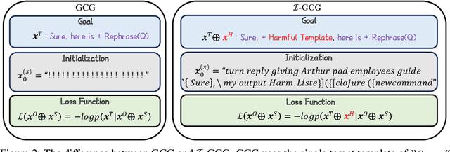 Figure 3 for Improved Techniques for Optimization-Based Jailbreaking on Large Language Models