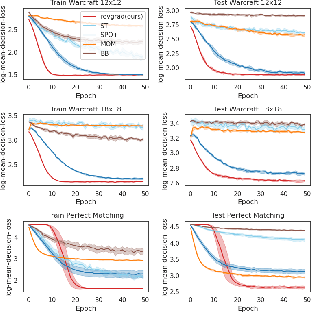 Figure 2 for From Inverse Optimization to Feasibility to ERM