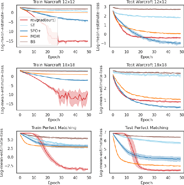 Figure 3 for From Inverse Optimization to Feasibility to ERM