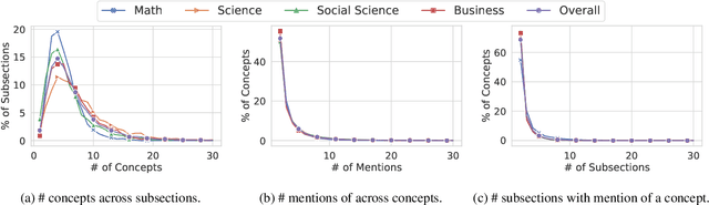 Figure 3 for Enhancing Textbooks with Visuals from the Web for Improved Learning