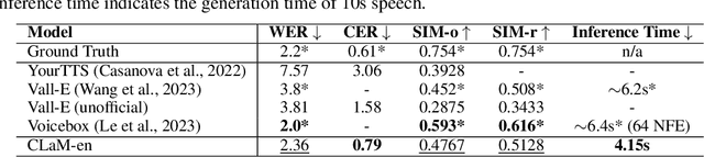 Figure 2 for CLaM-TTS: Improving Neural Codec Language Model for Zero-Shot Text-to-Speech