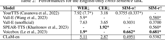 Figure 3 for CLaM-TTS: Improving Neural Codec Language Model for Zero-Shot Text-to-Speech