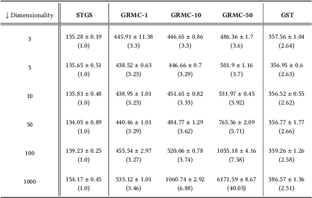 Figure 4 for Revisiting the Gumbel-Softmax in MADDPG