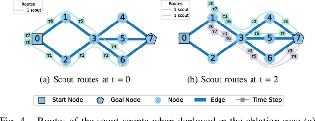 Figure 4 for Uncertainty-Aware Planning for Heterogeneous Robot Teams using Dynamic Topological Graphs and Mixed-Integer Programming