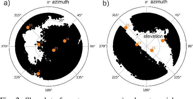 Figure 2 for Learning-based NLOS Detection and Uncertainty Prediction of GNSS Observations with Transformer-Enhanced LSTM Network