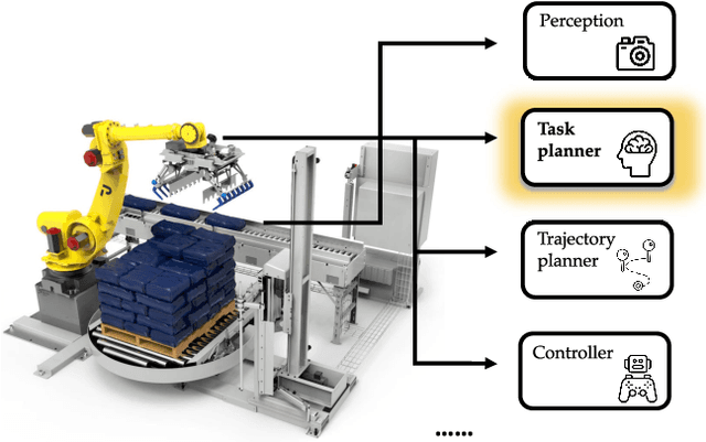 Figure 1 for Efficient Reinforcement Learning of Task Planners for Robotic Palletization through Iterative Action Masking Learning