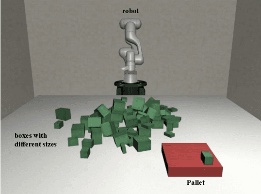 Figure 3 for Efficient Reinforcement Learning of Task Planners for Robotic Palletization through Iterative Action Masking Learning