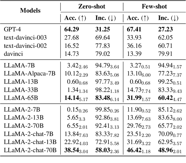 Figure 4 for Are Large Language Models Temporally Grounded?