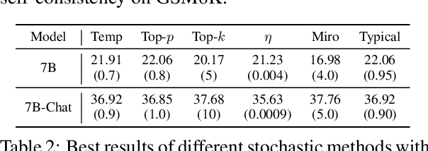 Figure 4 for A Thorough Examination of Decoding Methods in the Era of LLMs