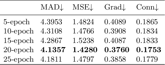 Figure 2 for EFormer: Enhanced Transformer towards Semantic-Contour Features of Foreground for Portraits Matting