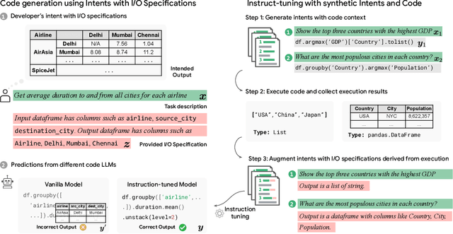 Figure 1 for Grounding Data Science Code Generation with Input-Output Specifications