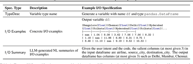 Figure 2 for Grounding Data Science Code Generation with Input-Output Specifications