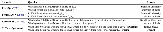 Figure 2 for Living in the Moment: Can Large Language Models Grasp Co-Temporal Reasoning?
