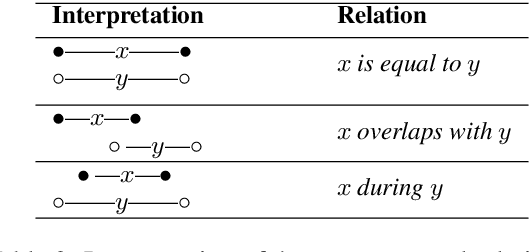 Figure 3 for Living in the Moment: Can Large Language Models Grasp Co-Temporal Reasoning?