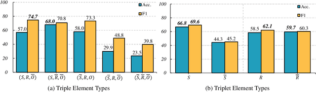 Figure 4 for Living in the Moment: Can Large Language Models Grasp Co-Temporal Reasoning?