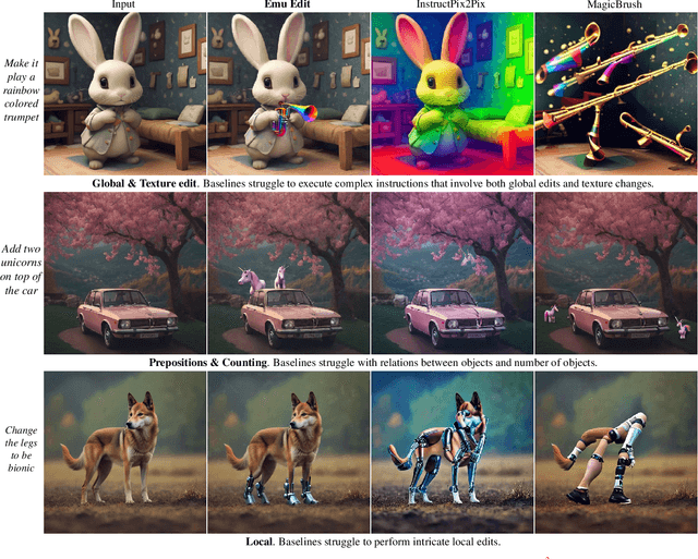 Figure 3 for Emu Edit: Precise Image Editing via Recognition and Generation Tasks