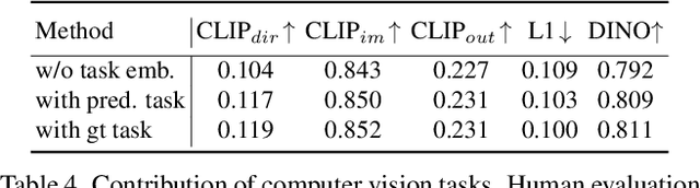 Figure 4 for Emu Edit: Precise Image Editing via Recognition and Generation Tasks