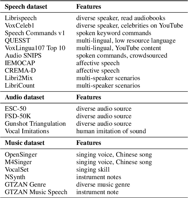 Figure 2 for Codec-SUPERB: An In-Depth Analysis of Sound Codec Models