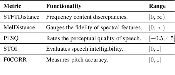 Figure 4 for Codec-SUPERB: An In-Depth Analysis of Sound Codec Models