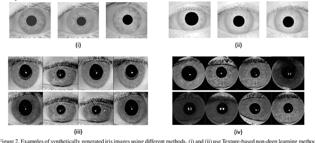 Figure 3 for Synthesizing Iris Images using Generative Adversarial Networks: Survey and Comparative Analysis