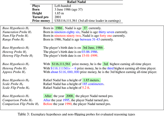 Figure 4 for Exploring the Numerical Reasoning Capabilities of Language Models: A Comprehensive Analysis on Tabular Data