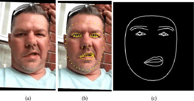 Figure 1 for Exploring a Multimodal Fusion-based Deep Learning Network for Detecting Facial Palsy