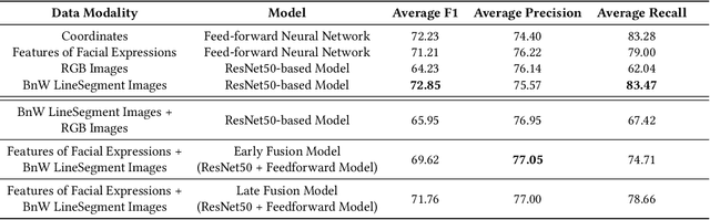 Figure 2 for Exploring a Multimodal Fusion-based Deep Learning Network for Detecting Facial Palsy