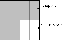 Figure 1 for Adaptive Online Learning of Separable Path Graph Transforms for Intra-prediction