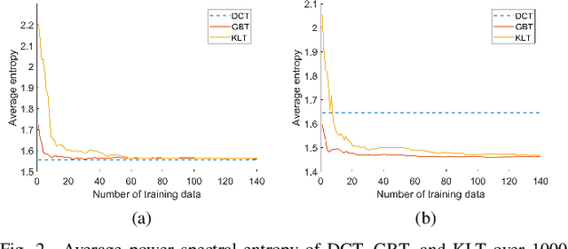 Figure 2 for Adaptive Online Learning of Separable Path Graph Transforms for Intra-prediction