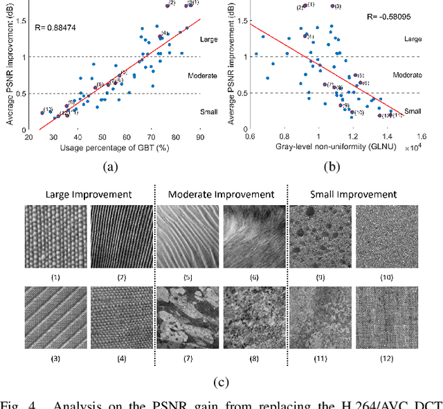 Figure 4 for Adaptive Online Learning of Separable Path Graph Transforms for Intra-prediction