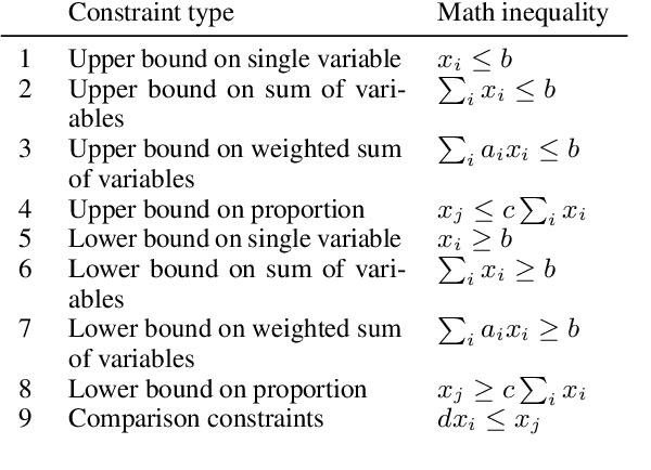 Figure 1 for Synthetic Dialogue Dataset Generation using LLM Agents