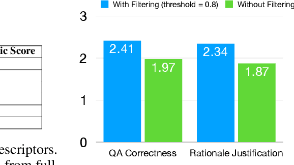 Figure 4 for Localized Symbolic Knowledge Distillation for Visual Commonsense Models