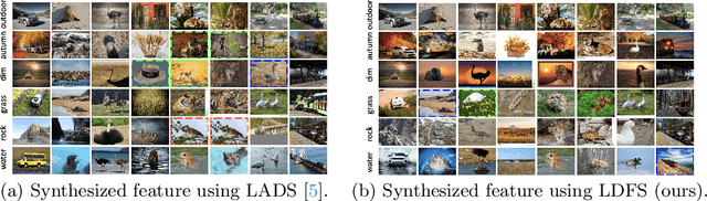 Figure 4 for Generalizing CLIP to Unseen Domain via Text-Guided Diverse Novel Feature Synthesis