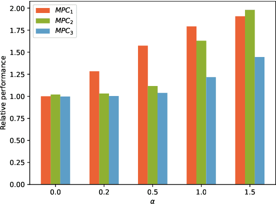 Figure 2 for Learning-based MPC from Big Data Using Reinforcement Learning