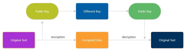 Figure 3 for Boosting Digital Safeguards: Blending Cryptography and Steganography