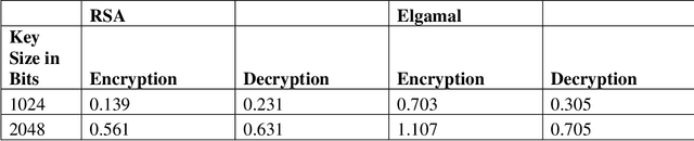 Figure 2 for Boosting Digital Safeguards: Blending Cryptography and Steganography