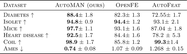 Figure 4 for Learned Feature Importance Scores for Automated Feature Engineering