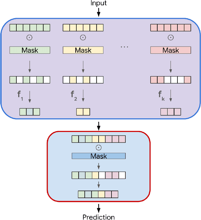 Figure 1 for Learned Feature Importance Scores for Automated Feature Engineering