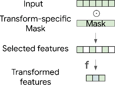 Figure 3 for Learned Feature Importance Scores for Automated Feature Engineering