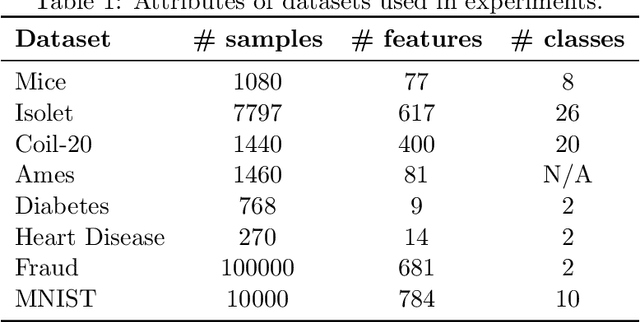 Figure 2 for Learned Feature Importance Scores for Automated Feature Engineering