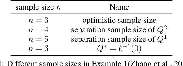 Figure 1 for Disentangle Sample Size and Initialization Effect on Perfect Generalization for Single-Neuron Target