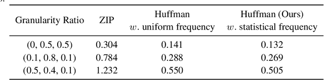 Figure 2 for Once-for-All: Controllable Generative Image Compression with Dynamic Granularity Adaption