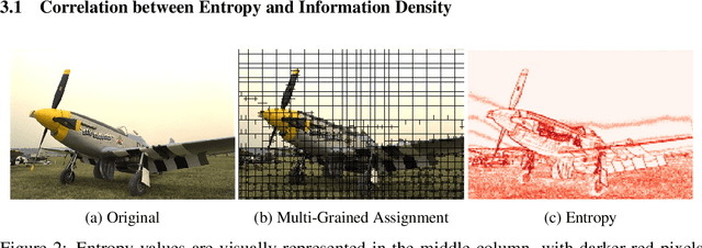 Figure 3 for Once-for-All: Controllable Generative Image Compression with Dynamic Granularity Adaption