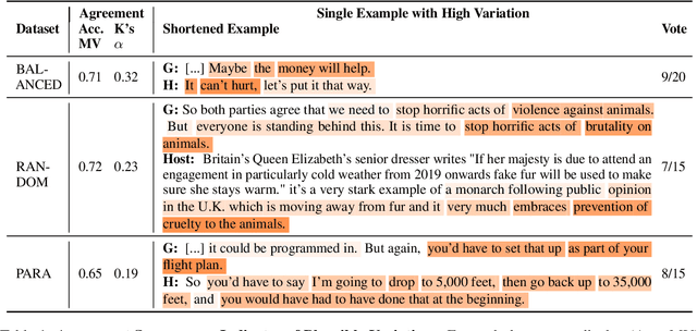 Figure 2 for What's Mine becomes Yours: Defining, Annotating and Detecting Context-Dependent Paraphrases in News Interview Dialogs