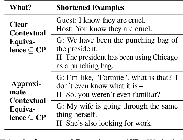 Figure 3 for What's Mine becomes Yours: Defining, Annotating and Detecting Context-Dependent Paraphrases in News Interview Dialogs