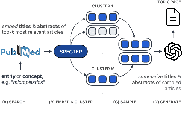 Figure 3 for TOPICAL: TOPIC Pages AutomagicaLly