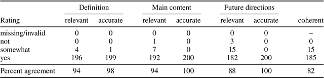 Figure 2 for TOPICAL: TOPIC Pages AutomagicaLly