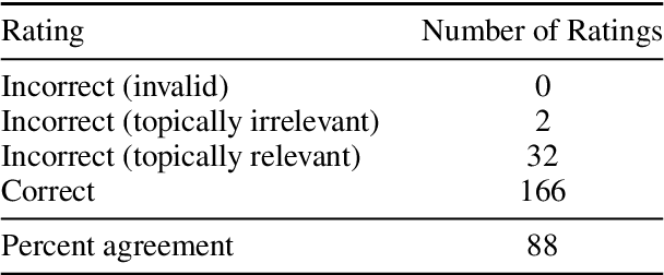 Figure 4 for TOPICAL: TOPIC Pages AutomagicaLly