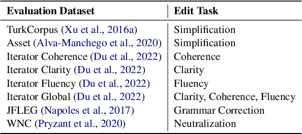Figure 2 for DEFT: Data Efficient Fine-Tuning for Large Language Models via Unsupervised Core-Set Selection