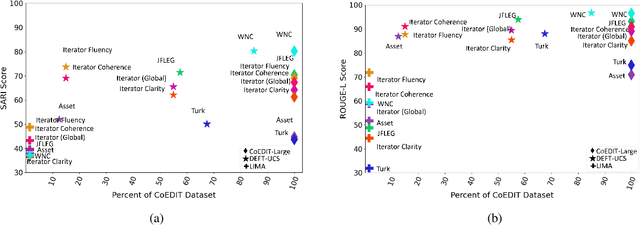 Figure 3 for DEFT: Data Efficient Fine-Tuning for Large Language Models via Unsupervised Core-Set Selection